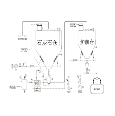 什么是正壓氣力輸送？正壓氣力輸送系統(tǒng)的特點和注意事項