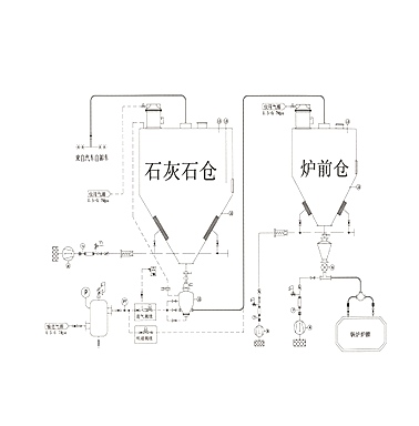 石灰石煙氣脫硫系統 石灰石煙氣脫硫系統